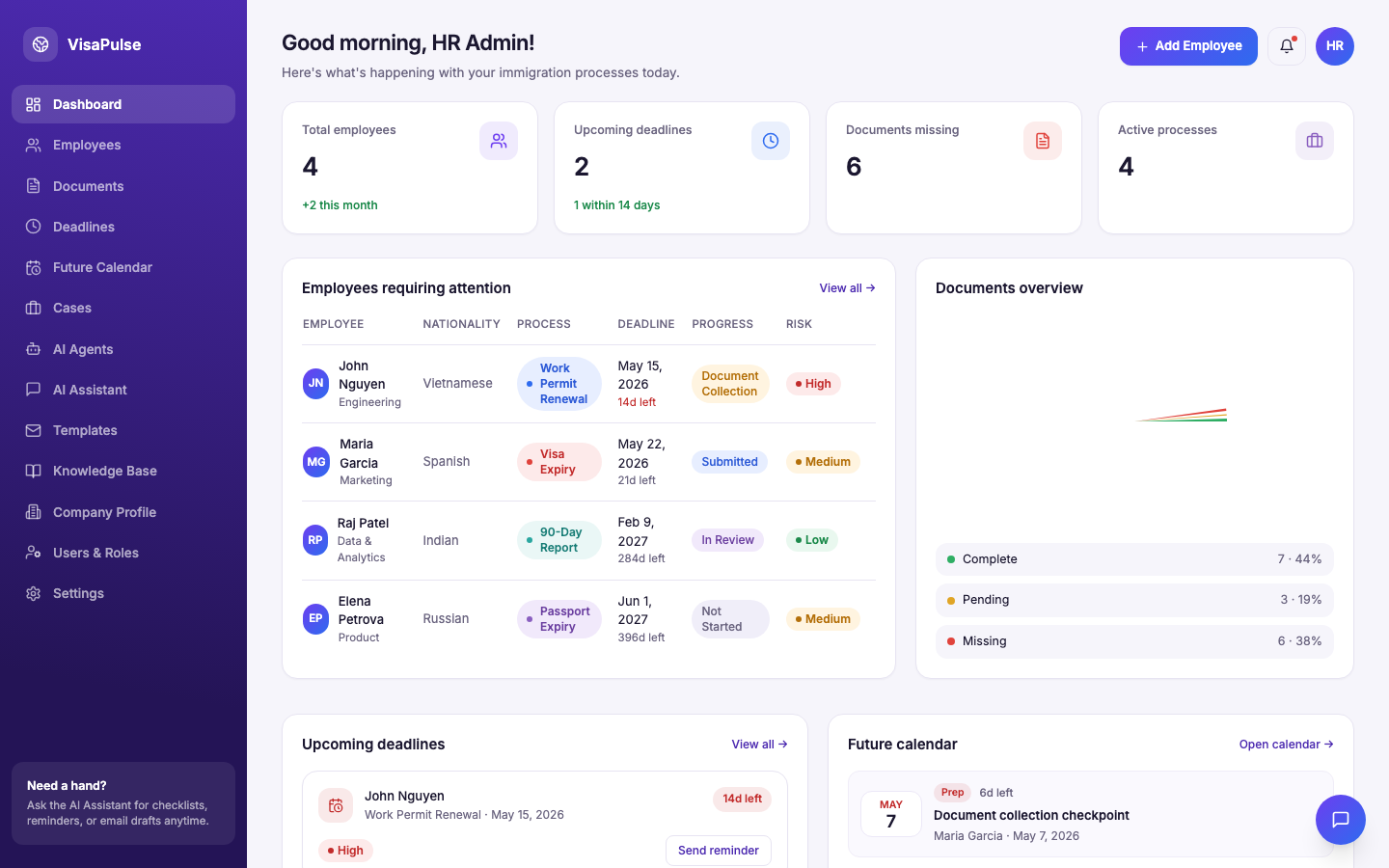 VisaPulse dashboard showing employee immigration deadlines, document status, and case risk
